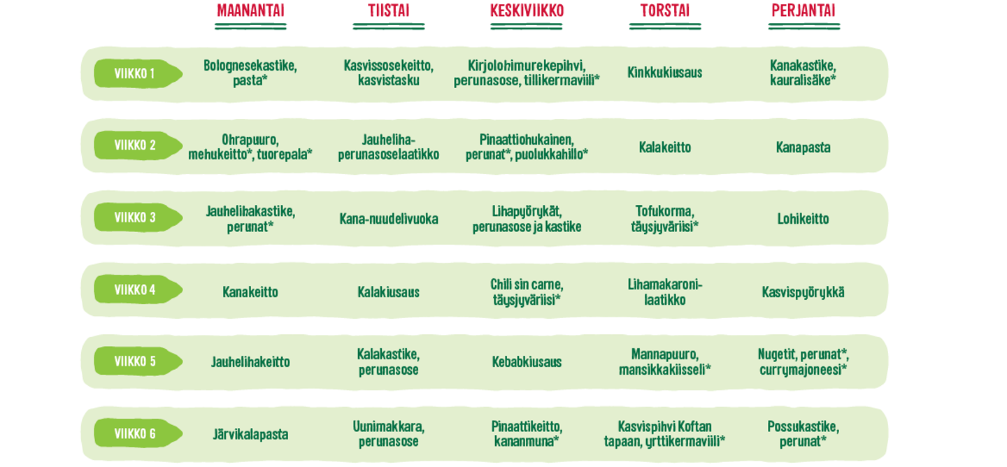 Kuuden viikon kiertävä ruokalista esimerkki.png